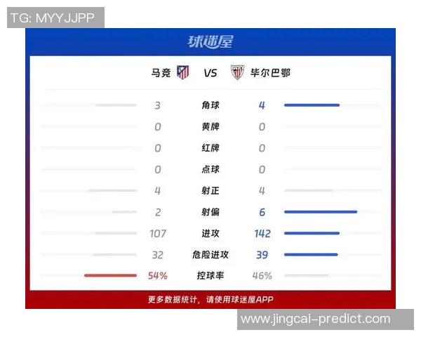 西甲激战马竞大胜波尔图红牌事件引发全场热议与数据分析